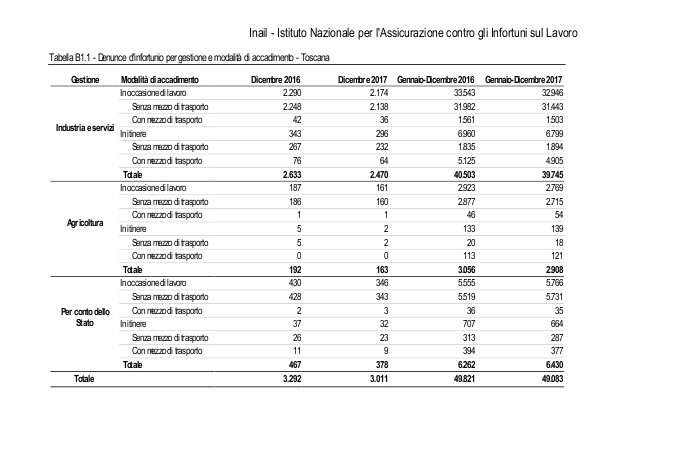 Tabelle regionali cadenza mensile Dic 2017 Toscana pag4