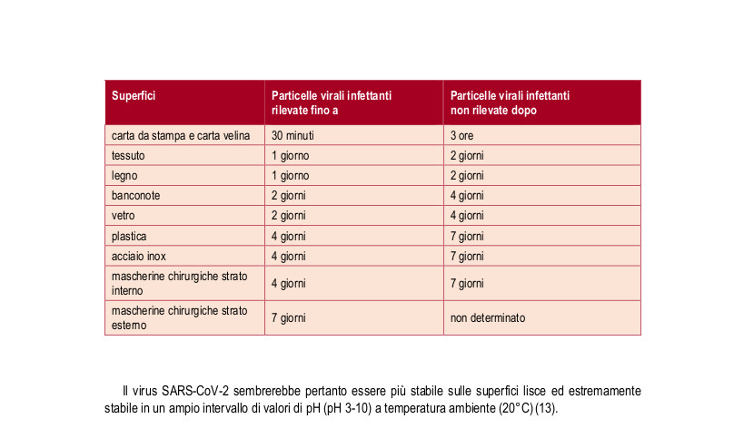 Trasmissione e sopravvivenza